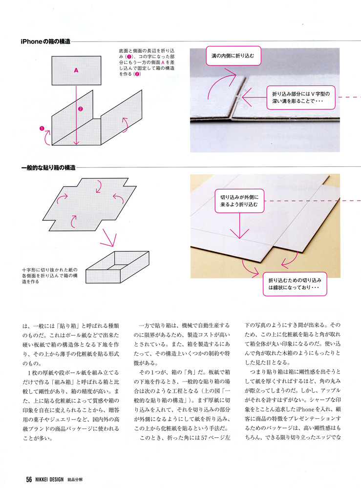 貼り箱