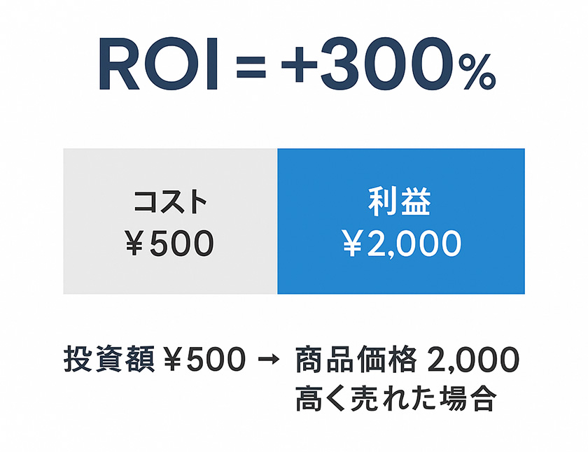 パッケージは「コスト」ではなく「利益を生む投資」