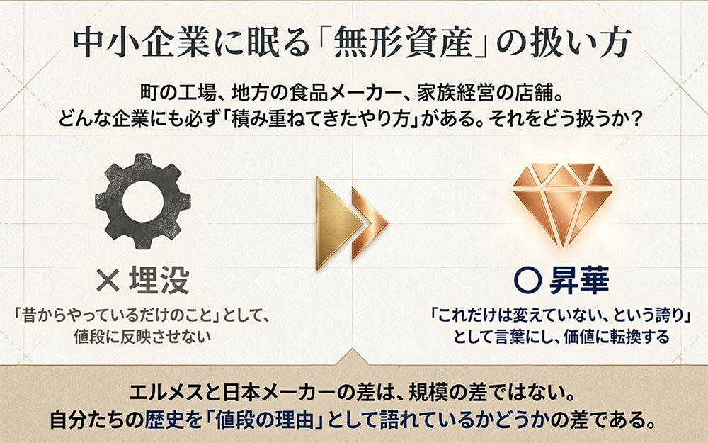 中小企業に眠る無形資産の扱い方