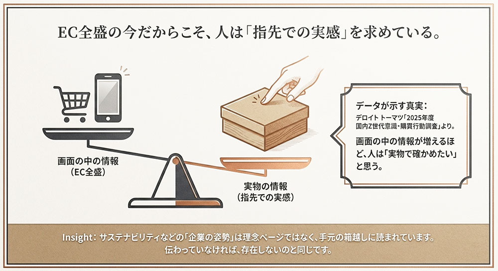 EC全盛の今だからこそ、人は「指先の実感」を求めている