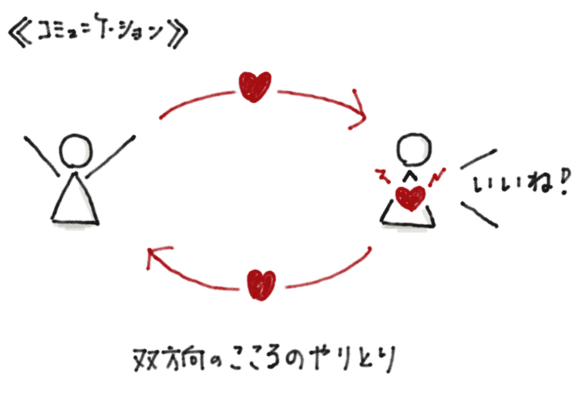 双方向のこころのやりとり